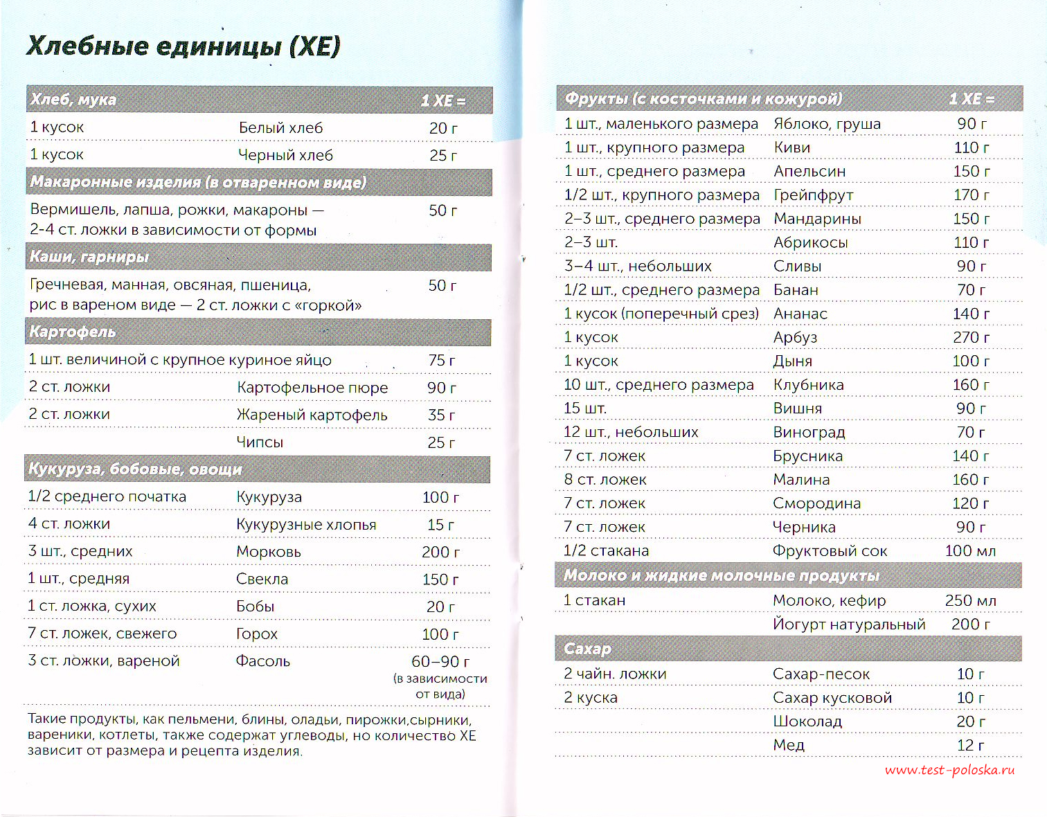 Диета Хлебная Единица Таблица