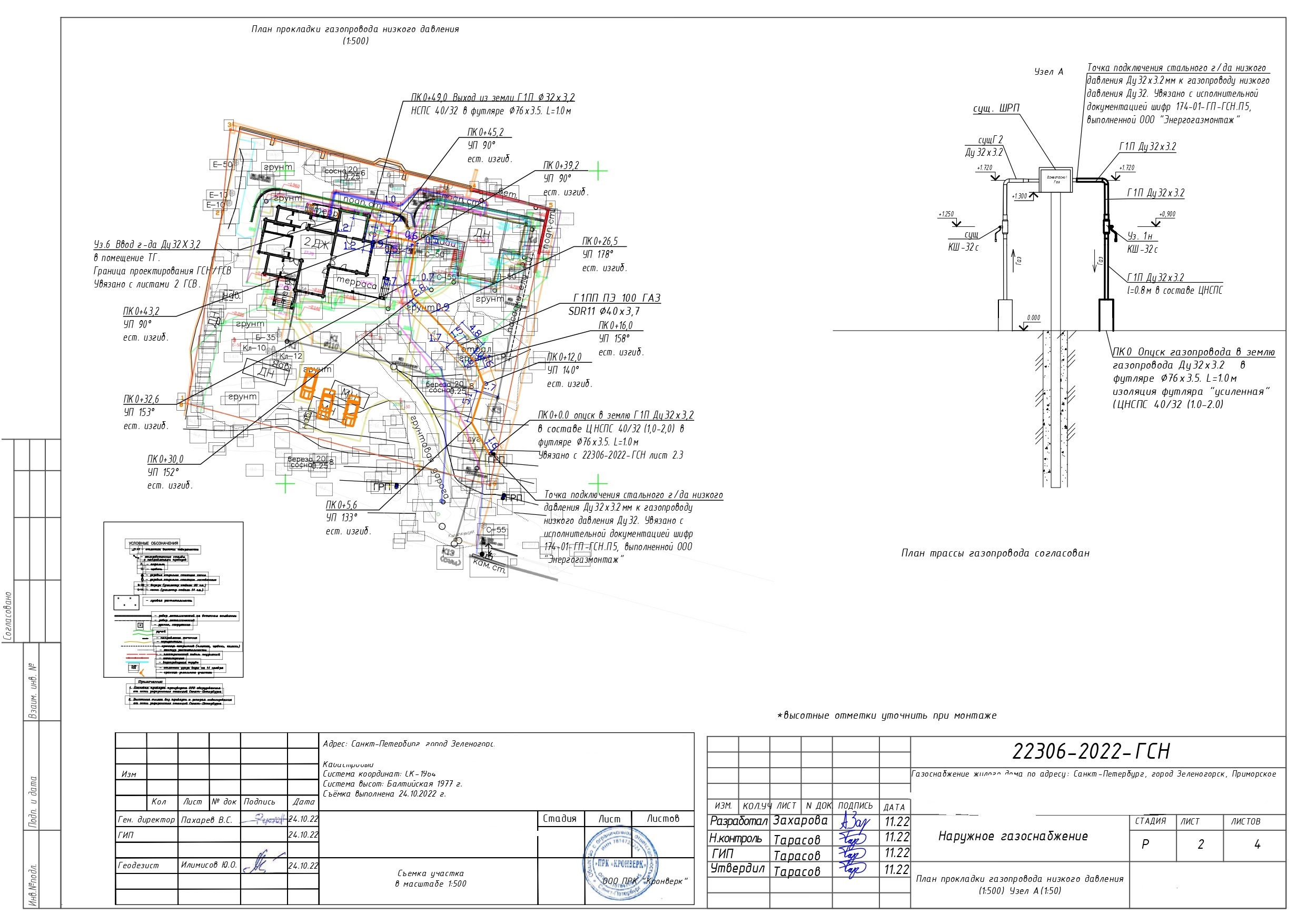 Разработка проектной документации - Lenproject