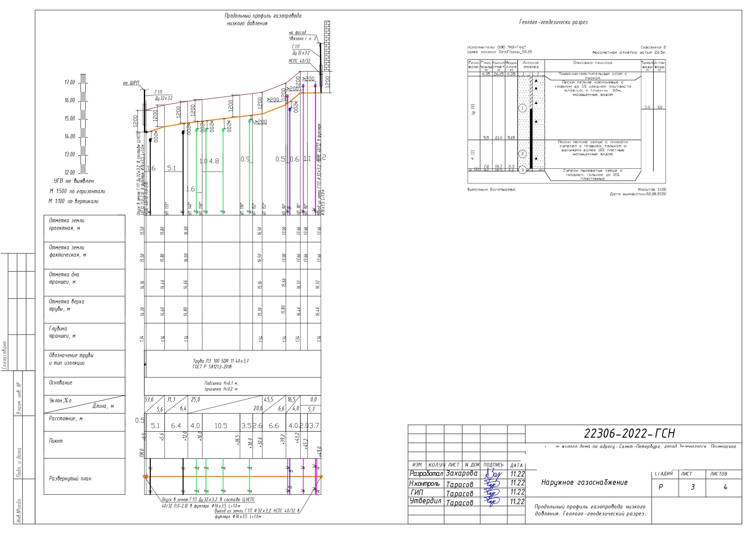 Разработка проектной документации - Lenproject