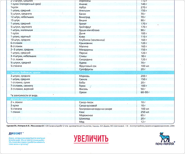 Компания НовоНордиск победитель конкурса доходчивость