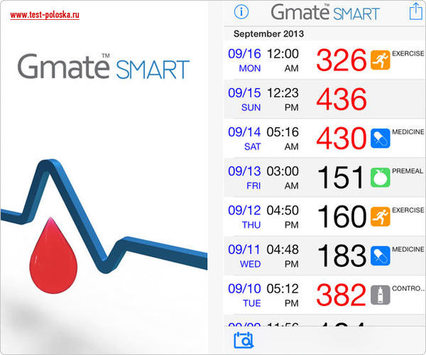 Программа для глюкометра Gmate Smart