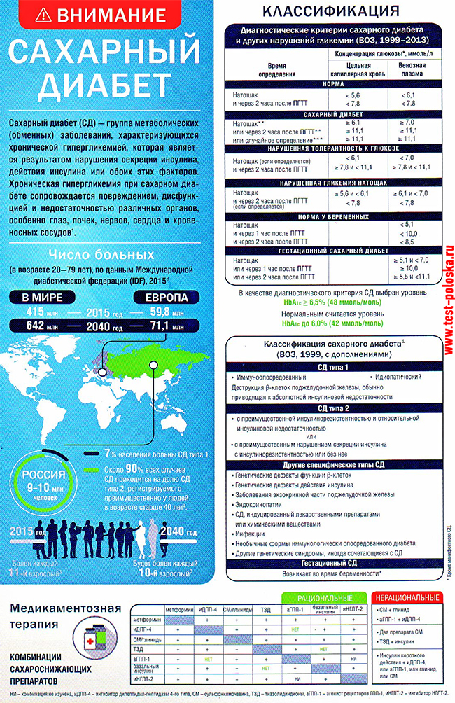 Справочник поликлинического врача №3 2016