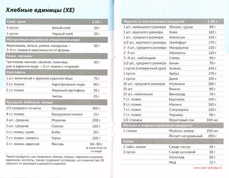 Как правильно питаться при сахарном диабете пособие методическое бесплатно скачать книгу