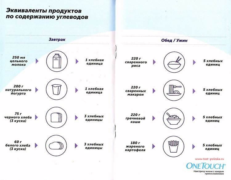 Как правильно питаться при сахарном диабете пособие методическое бесплатно скачать книгу