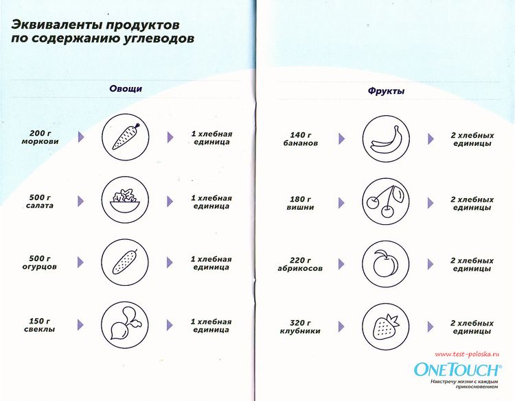 Как правильно питаться при сахарном диабете пособие методическое бесплатно скачать книгу