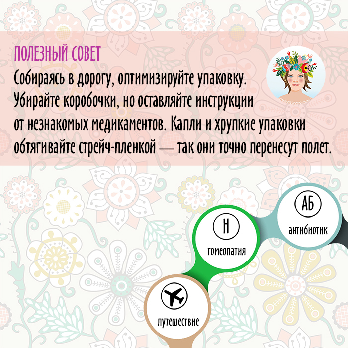 Что нужно иметь в аптечке для диабетика. Аптечка для распечатывания. Для путешествия.