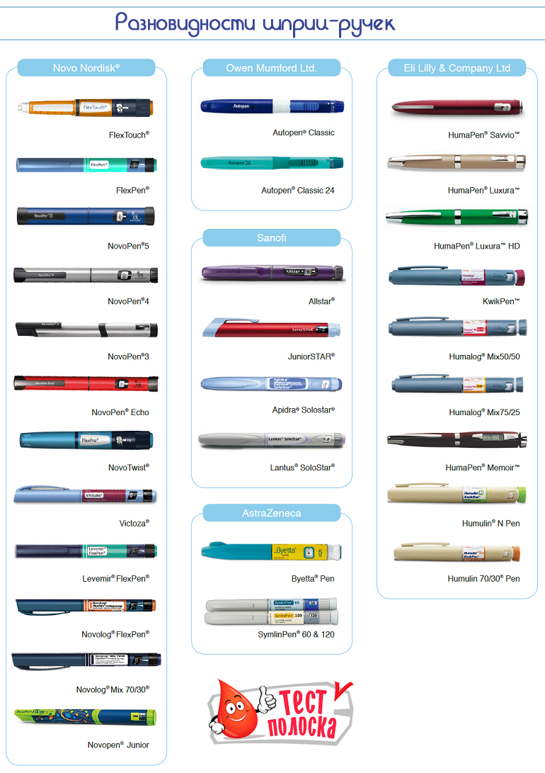 Какими бывают шприц-ручки многоразовые и одноразовые