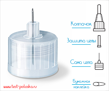 Строение инсулиновой иглы