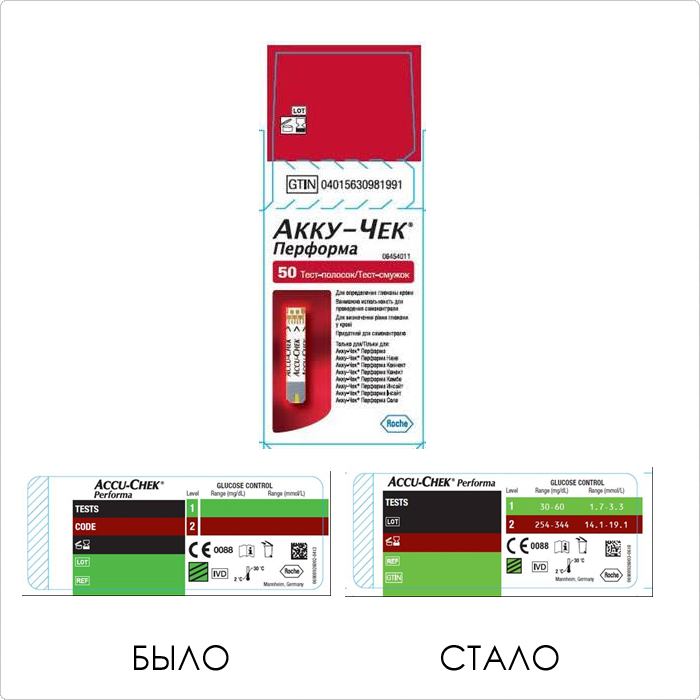Новая упаковка тест-полосок Акку-Чек Перформа