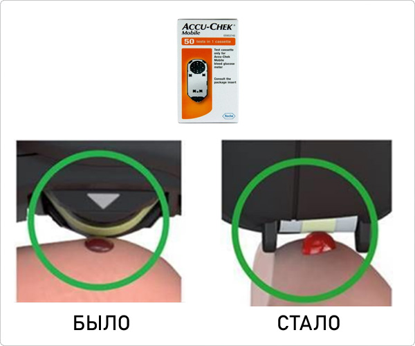 Усовершенствование тест-кассеты Акку-Чек Мобайл