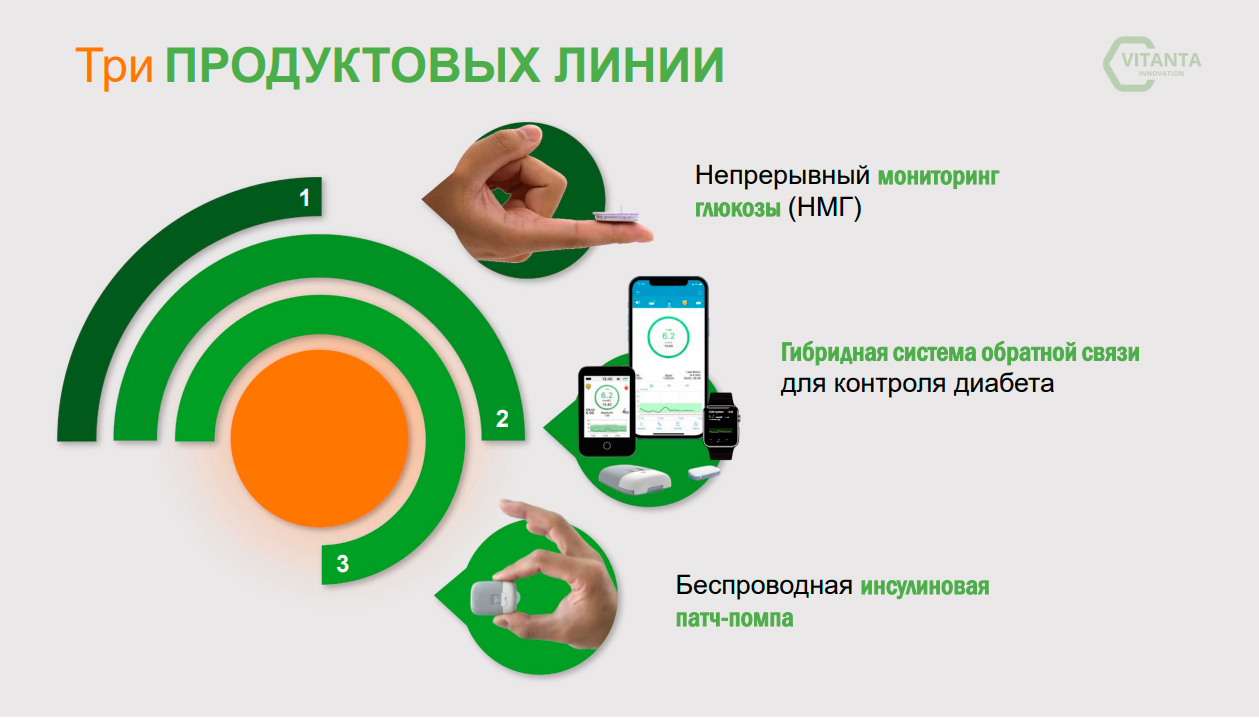 инсулиновая патч-помпа (аналог Омнипода) medtrum Nano