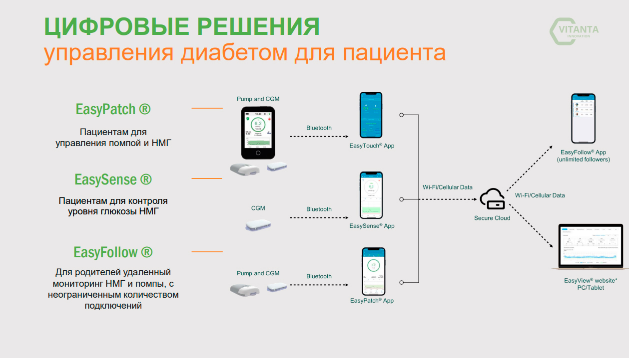 инсулиновая патч-помпа (аналог Омнипода) medtrum Nano