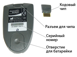 Кодовый чип и разъем для него на обратной стороне глюкометра Ascensia Entrust